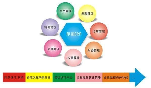 Erp系统是什么、 企业ERP系统开发技术有哪些？-北京开云线上平台,开云（中国）