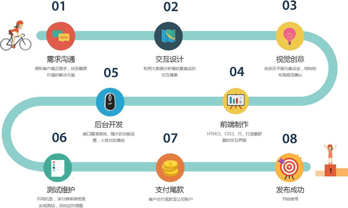 移动app项目开发管控流程是怎样的、app外包定制开发-北京开云线上平台,开云（中国）公司