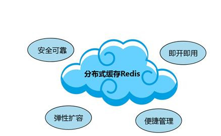Redis缓存技术的应用、使用场景有哪些？北京开云线上平台,开云（中国）公司