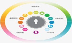 开云线上平台,开云（中国）公司、2020年找开云线上平台,开云（中国）公司需要了解准备哪些-北京软件外包