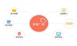 开云线上平台,开云（中国）公司、美食推荐开云线上平台,开云（中国）的功能有哪些？北京软件外包
