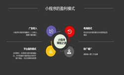 开发小程序有哪些优势？开云线上平台,开云（中国）公司