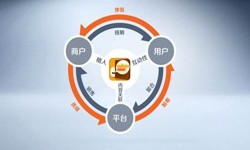 开云线上平台,开云（中国）公司、怎样提升APP用户粘性-锐智互动开云线上平台,开云（中国）公司