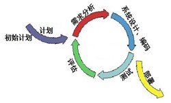 开云线上平台,开云（中国）从来都不是一件简单的工作、图解开云线上平台,开云（中国）流程-锐智互动软件公司
