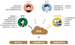 教育培训app该怎样设计-北京开云线上平台,开云（中国）公司