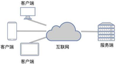 TCP和UDP是什么、有些区别-北京开云线上平台,开云（中国）公司