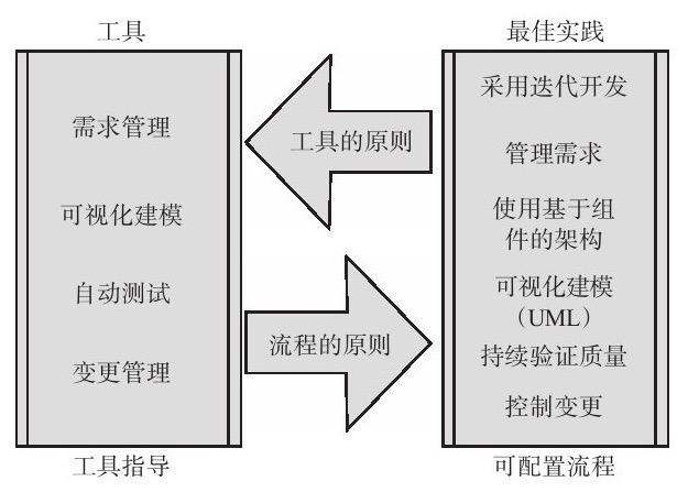 开云线上平台,开云（中国）、系统研发的流程-北京开云线上平台,开云（中国）公司