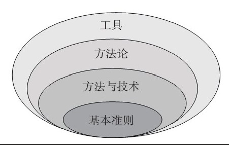 开云线上平台,开云（中国）公司-框架复用对开云线上平台,开云（中国）、系统研发的影响
