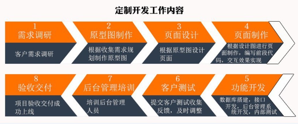 软件外包公司、应标软件外包或软件定制类项目怎么做-开云线上平台,开云（中国）